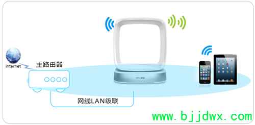 TP-Link TL-WTR9400 V2 ���ߡ�·�������������߽�����ʹ�����÷���