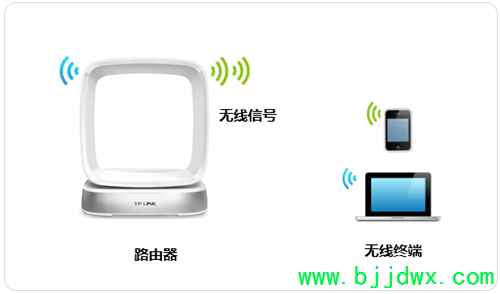 TP-Link TL-WTR9400 V2 ���ߡ�·�������޸�(WIFI)���루���ƣ��̳�