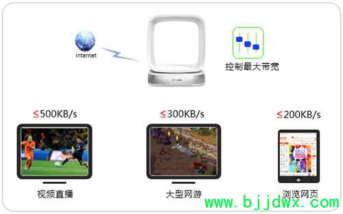 TP-Link TL-WTR9400 V2 ���ߡ�·������������������ָ��