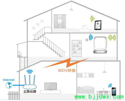 TP-Link TL-WTR9400 V2 ���ߡ�·������WDS�Ž����ý̳�