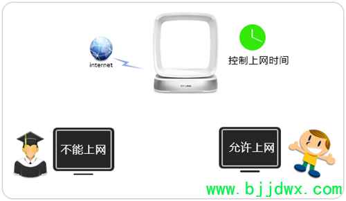 TP-Link TL-WTR9400 V2 ���ߡ�·��������������ʱ�����÷���