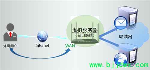 TP-Link TL-WDR3320 ���ߡ�·������ӳ����������������÷���