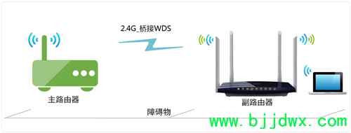 TP-Link TL-WDR3320 ���ߡ�·������WDS�����Ž����ý̳�