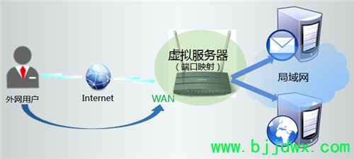 TP-Link TL-WDR1100 ���ߡ�·������ӳ�����������������