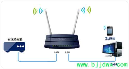 TP-Link TL-WDR1100 ���ߡ�·�������������߽�����ʹ��