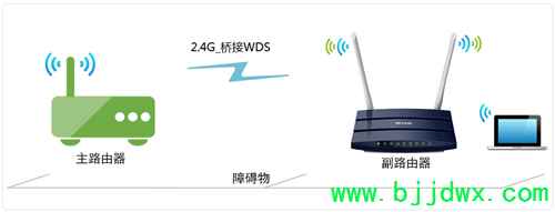 TP-Link TL-WDR1100 ���ߡ�·�����������Žӣ�WDS�����ý̳�