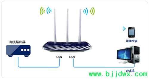 TP-Link TL-WDR5300 ���ߡ�·����������������ʹ�÷���