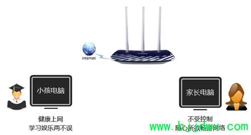 TP-Link TL-WDR5300 ���ߡ�·�������ҳ����ƹܿ�С��������Ϊ����ָ��