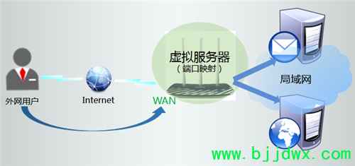 TP-Link TL-WDR5300 ���ߡ�·������ӳ����������������ý̳�