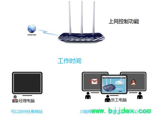 TP-Link TL-WDR5300 ���ߡ�·�������ܿ�����Ȩ�����ý̳�