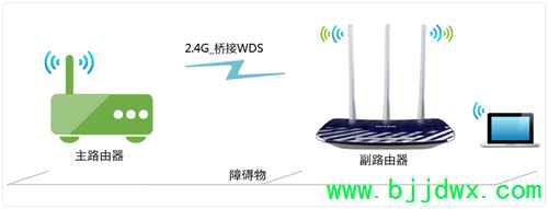 TP-Link TL-WDR5300 ���ߡ�·�����������Žӣ�WDS���������
