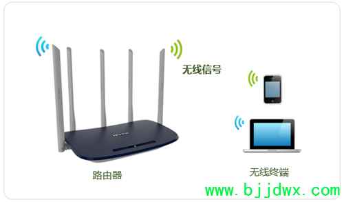 TP-Link TL-WDR6600 ���ߡ�·�������޸��������Ƽ������������