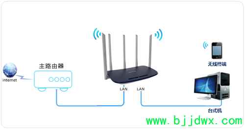 TP-Link TL-WDR6600 ���ߡ�·�������������߽�����ʹ�����ý̳�