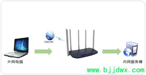 TP-Link TL-WDR6600 ���ߡ�·������ӳ�����������������ָ��