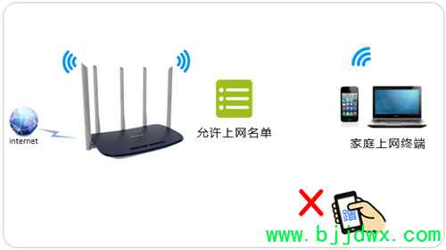 TP-Link TL-WDR6600 ���ߡ�·�����������豸�����������