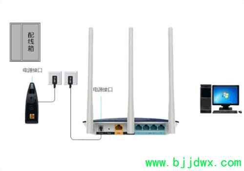 TP-Link TL-WDR6600 ���ߡ�·���������á�·��������������ָ��