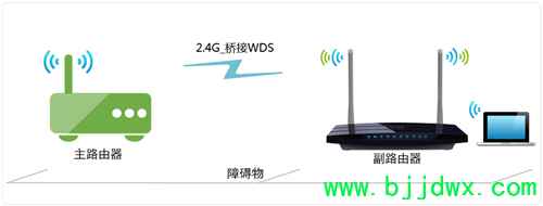 TP-Link TL-WDR3310 ���ߡ�·������WDS�����Ž��������ָ��