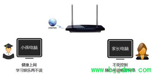 TP-Link TL-WDR3310 ���ߡ�·�������ҳ����ƹܿ�С��������Ϊ����