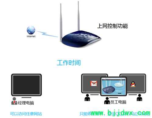 TP-Link TL-WR1041N ���ߡ�·�������������ƹܿ�����Ȩ������