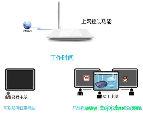 TP-Link TL-WR745N ���ߡ�·�������������ƹܿ�����Ȩ������