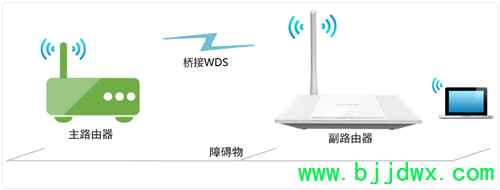 TP-Link TL-WR745N ���ߡ�·�����������Žӣ�WDS������ָ��