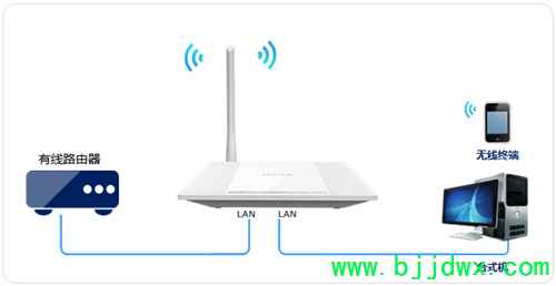 TP-Link TL-WR745N V1~V2 ���ߡ�·��������������ʹ�ò�������