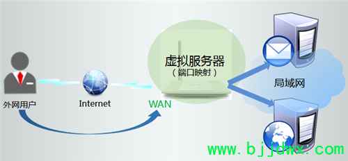 TP-Link TL-WR745N ���ߡ�·������ӳ�����������������ָ��