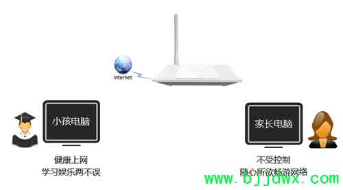 TP-Link TL-WR745N ���ߡ�·�������ܿ�С��������Ϊ����