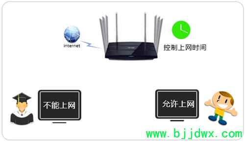 TP-Link TL-WDR8620 V2 ���ߡ�·��������������ʱ�����ý̳�