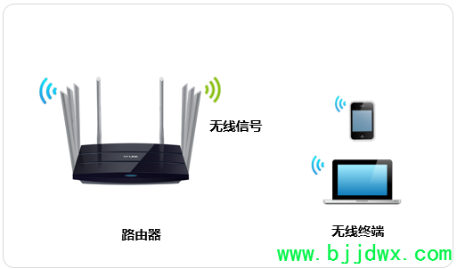 TP-Link TL-WDR8620 V2 ���ߡ�·�������޸�(WIFI)���Ƽ����뷽��