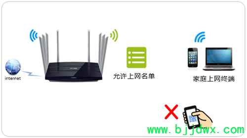 TP-Link TL-WDR8620 V2 ���ߡ�·�����������豸�����������