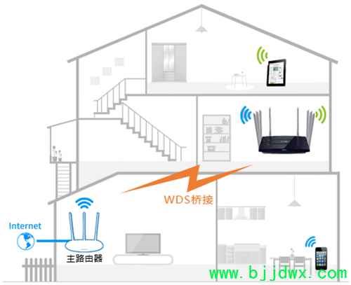 TP-Link TL-WDR8620 V2 ���ߡ�·����������WDS�Žӷ���