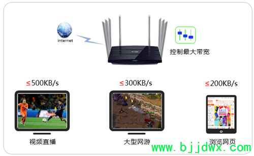 TP-Link TL-WDR8620 V2 ���ߡ�·�����������������ƣ��������ƣ�ָ��