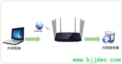 TP-Link TL-WDR8620 V2 ���ߡ�·������ӳ���������������������