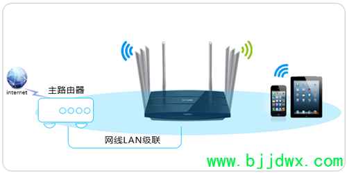 TP-Link TL-WDR8620 V2 ���ߡ�·����������������ʹ�ý̳�