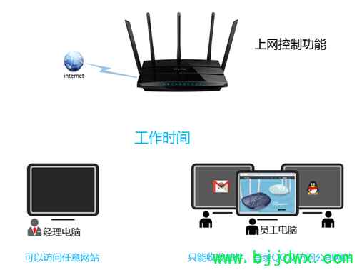 TP-Link TL-WDR4320 ���ߡ�·�������ܿ�����Ȩ������