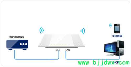 TP-Link TL-WR746N ���ߡ�·�������������߽�����ʹ�÷���