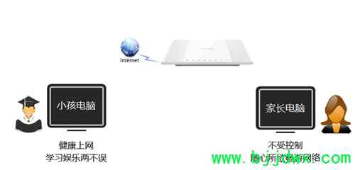 TP-Link TL-WR746N ���ߡ�·�������ҳ����ƹܿ�С��������Ϊ����