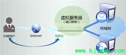 TP-Link TL-WR746N ���ߡ�·������ӳ�����������������ָ��