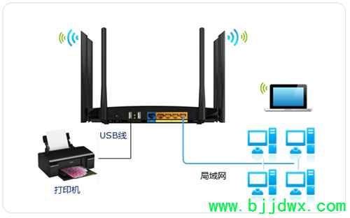 TP-Link TL-WDR7500 V2 ���ߡ�·��������ӡ������ָ��