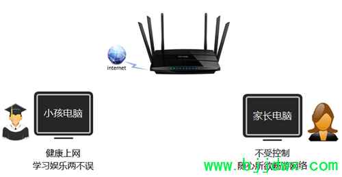 TP-Link TL-WDR7500 V1~V4 ���ߡ�·�������ҳ����ƹܿ�С��������Ϊ