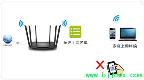 TP-Link TL-WDR7300 ���ߡ�·�����������豸����������÷���