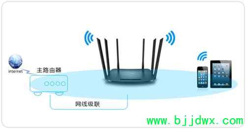 TP-Link TL-WDR7300 ���ߡ�·����������������ʹ�����ý̳�