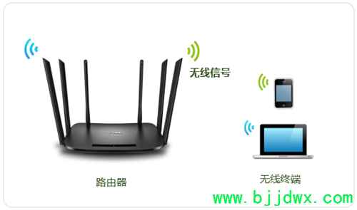 TP-Link TL-WDR7300 ���ߡ�·�������޸��������Ƽ����뷽��