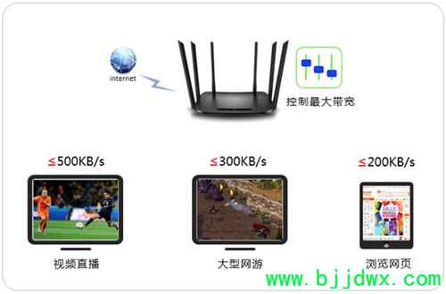 TP-Link TL-WDR7300 ���ߡ�·�����������������ý̳�