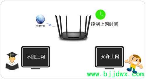 TP-Link TL-WDR7300 ���ߡ�·����������ʱ����ƹ�������