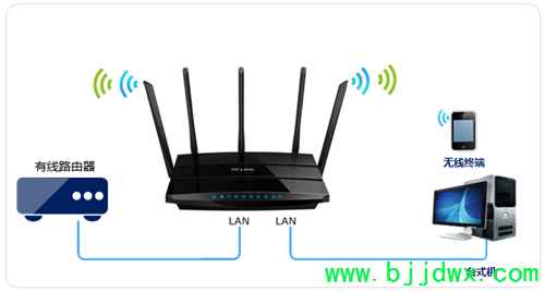 TP-Link TL-WDR4320 ���ߡ�·�����������߽�����(����AP)ʹ������
