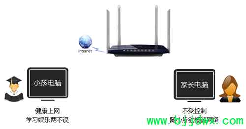 TP-Link TL-WDR3320 ���ߡ�·�������ҳ����ƹܿ�С��������Ϊ
