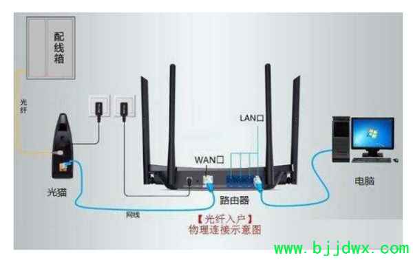 �м�������޸��м̳������WiFi����(������á�·���������м̹���)