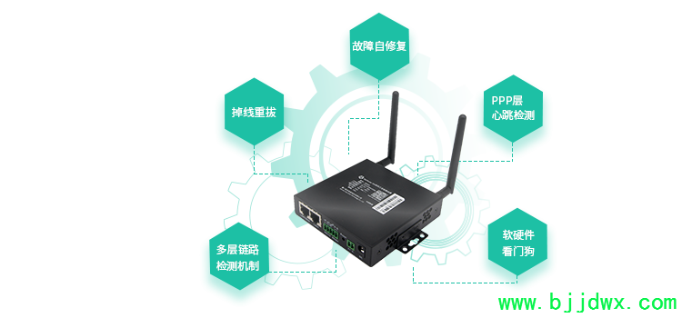 4g��·��������װ�̳̣�4g��·��������װ�Ĳ��裩